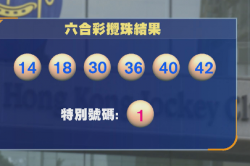 复活节金多宝杀到!六合彩头奖估计 8,000 万